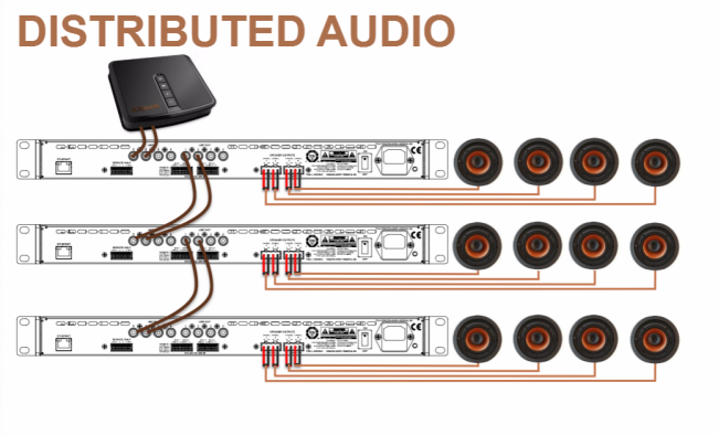 klipsch gate multiroom