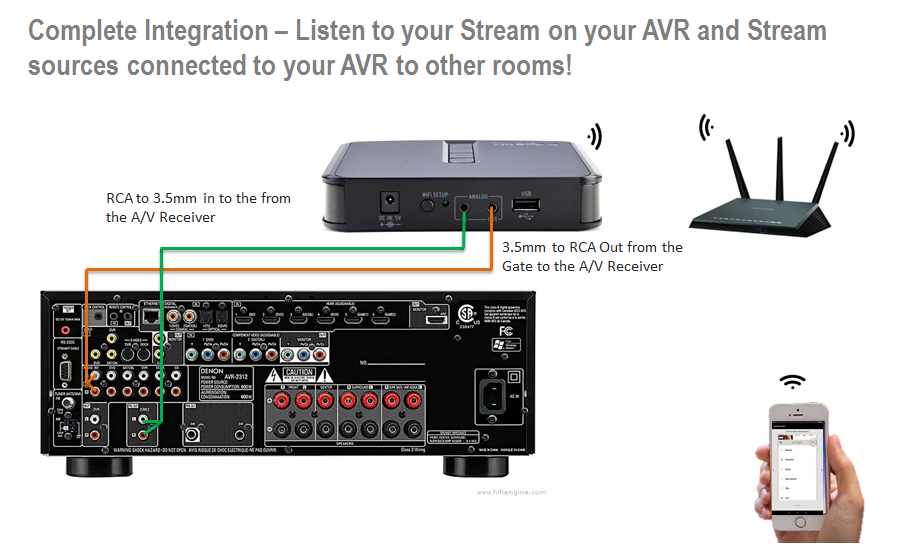 klipsch-gate-receiver
