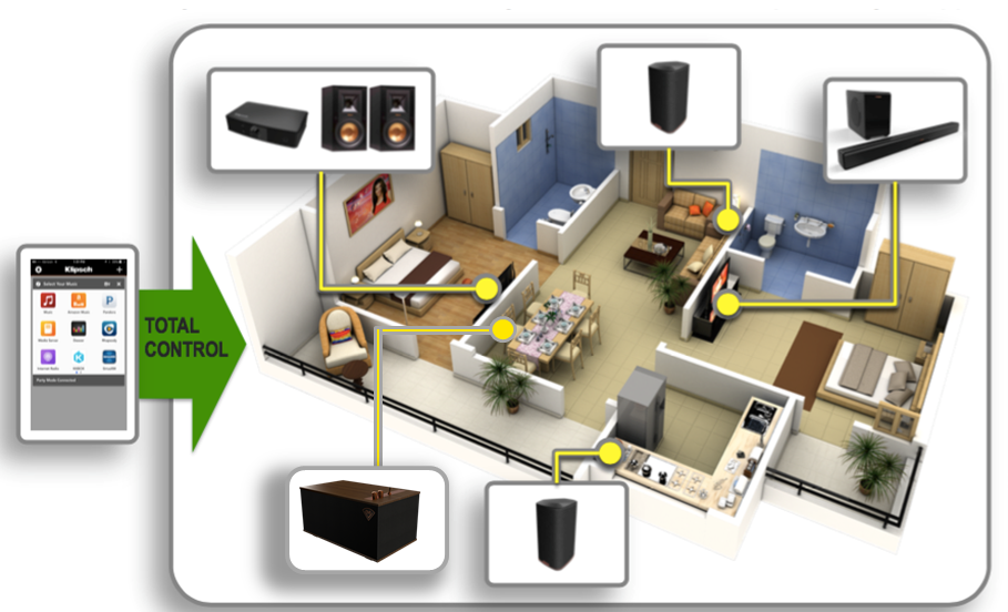 klipsch play-fi multiroom