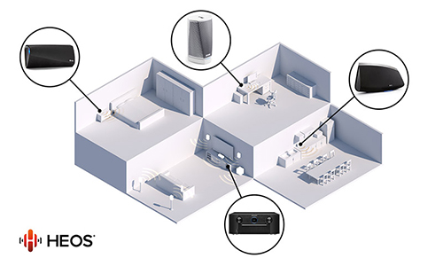 HEOS-multiroom